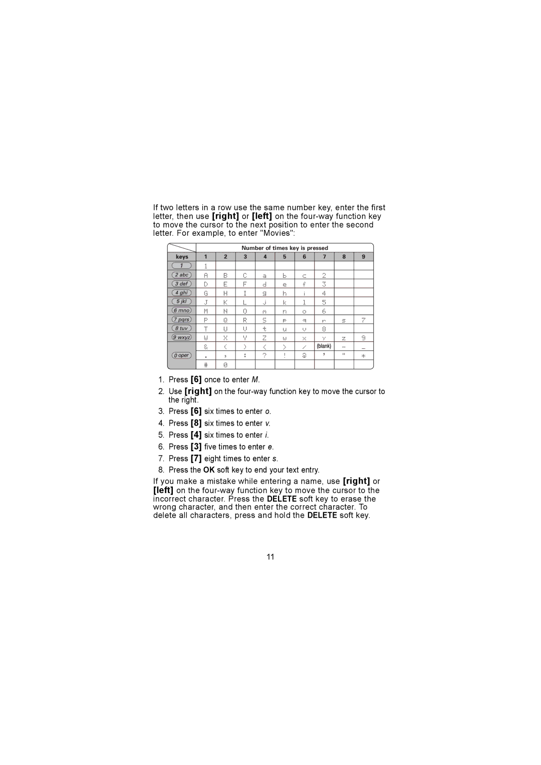 Uniden TCX905 manual Number of times key is pressed 