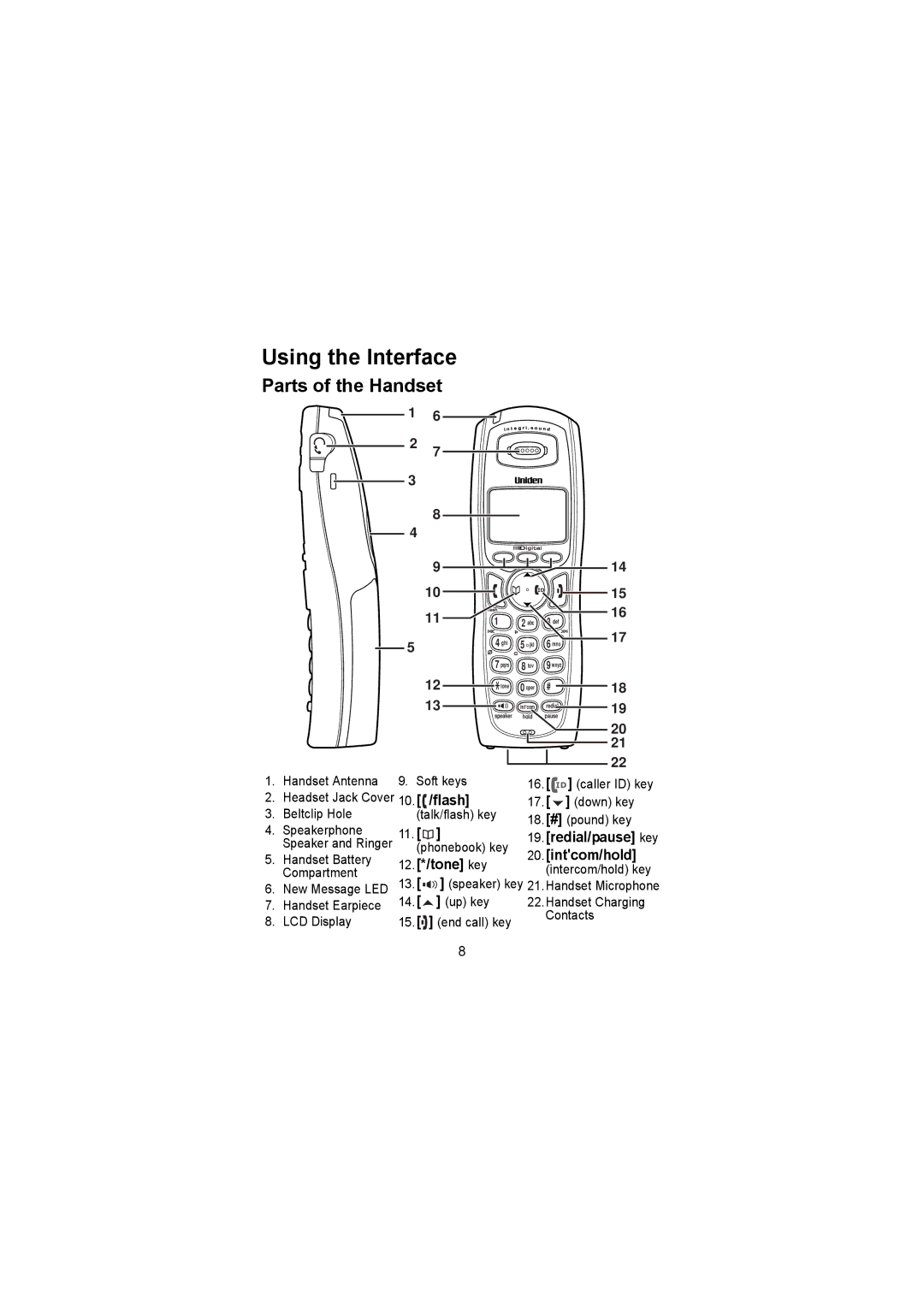 Uniden TCX905 manual Using the Interface, Parts of the Handset 