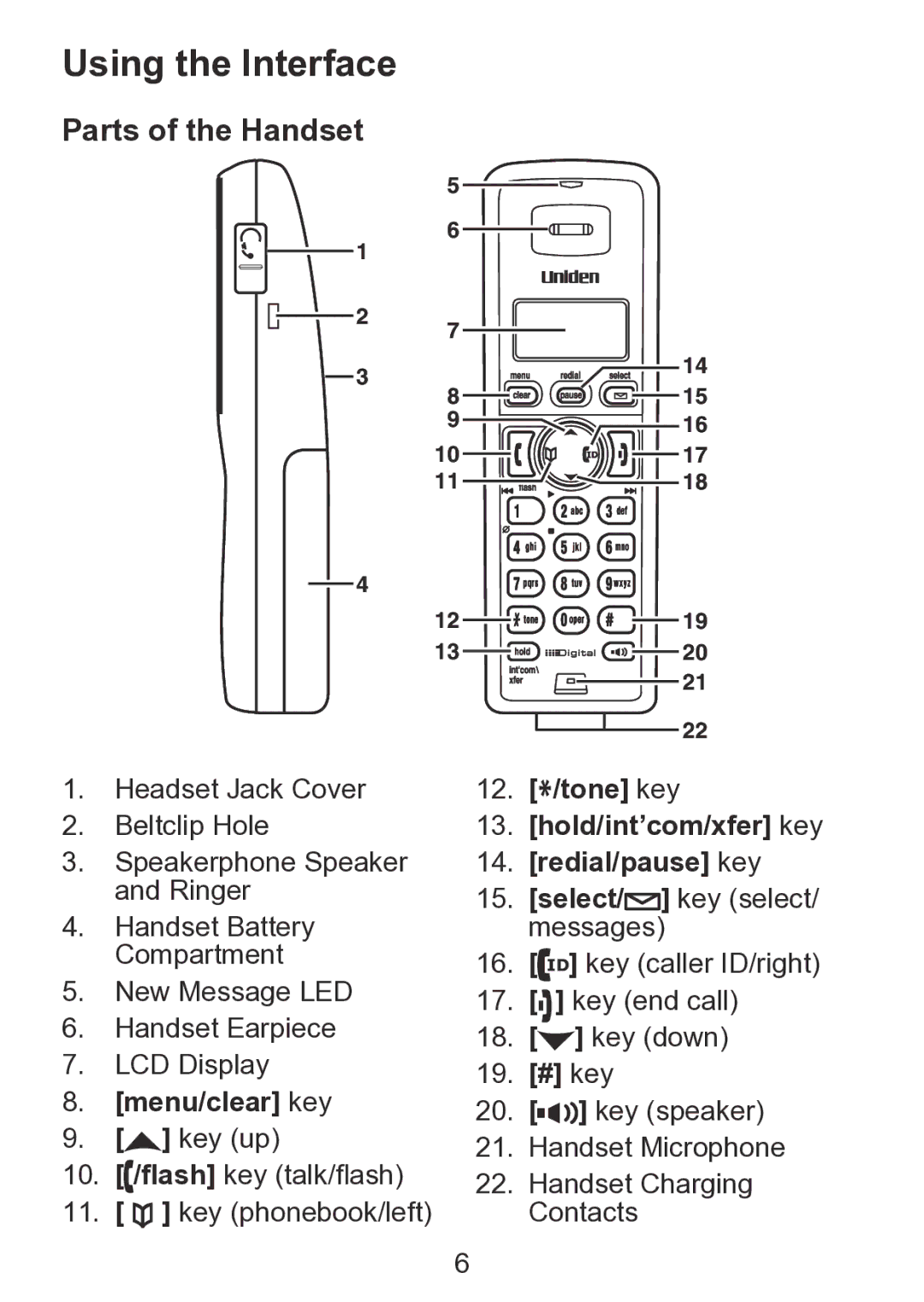 Uniden TCX930 manual Using the Interface, Parts of the Handset 