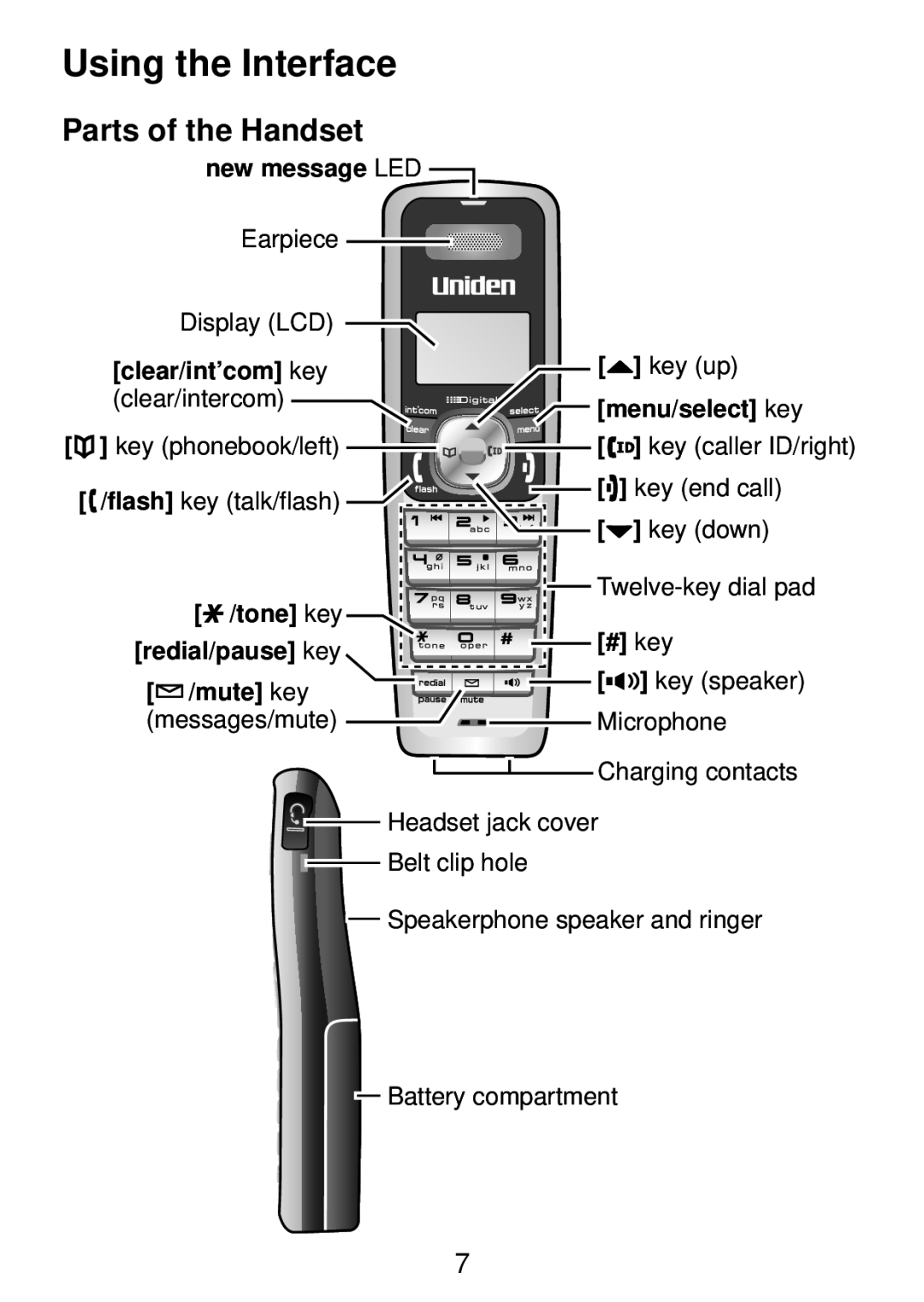 Uniden TCX950 manual Using the Interface, Parts of the Handset 