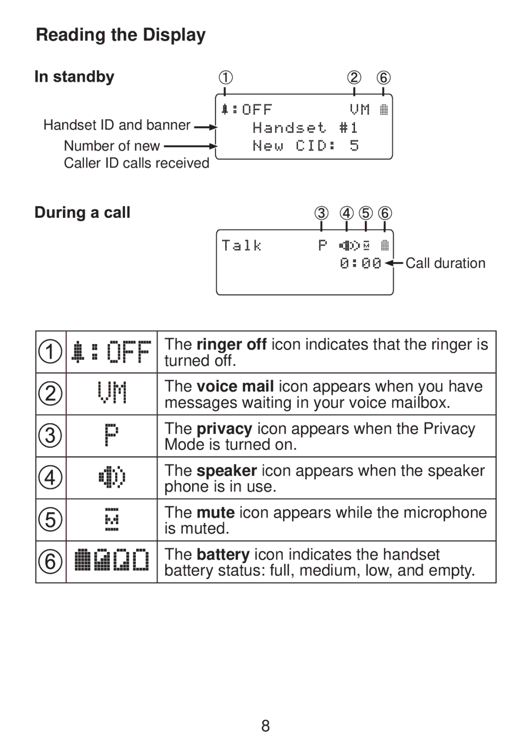 Uniden TCX950 manual Reading the Display 