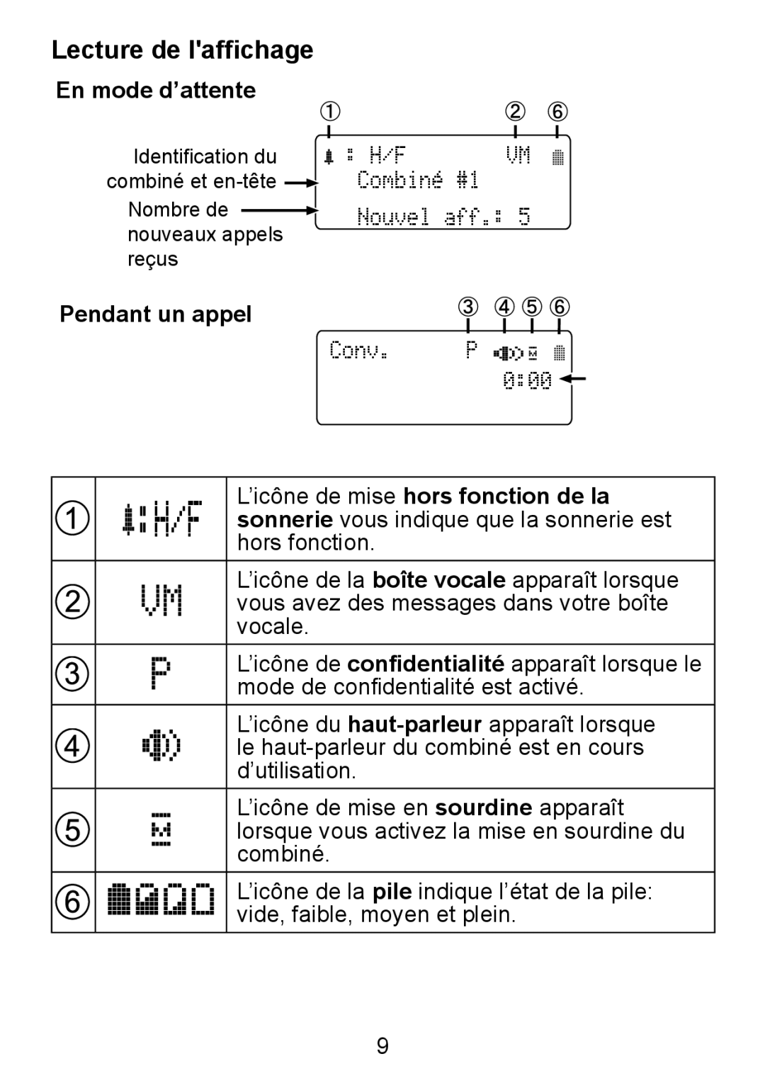 Uniden TCX950 manual Lecture de laffichage, En mode d’attente 