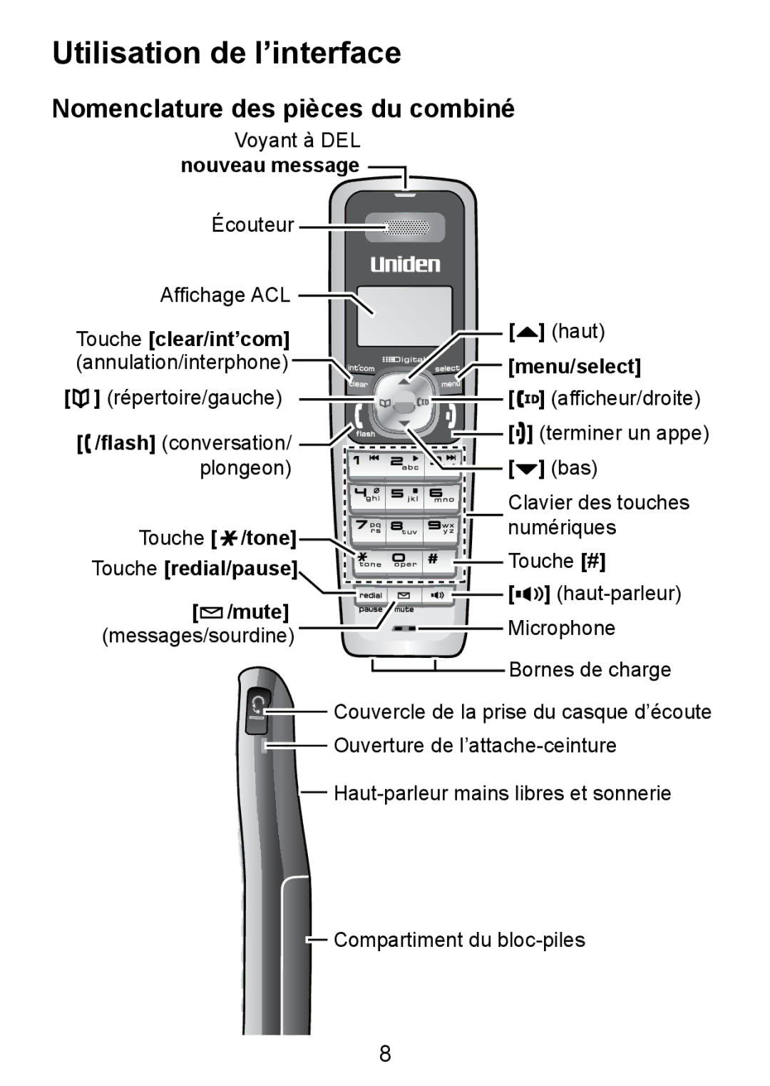 Uniden TCX950 manual Utilisation de l’interface, Nomenclature des pièces du combiné 