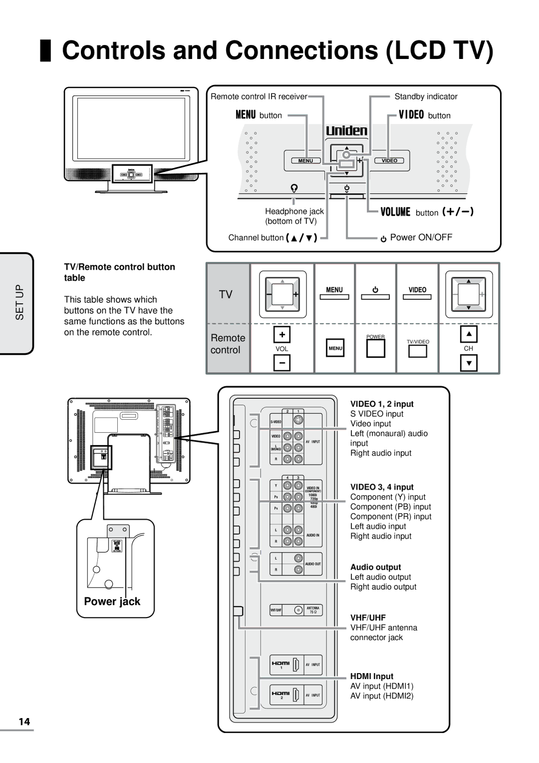 Uniden TL27WRA-W, TL42WRA-B, TL42WRA-W, TL32WRA-B, TL37WRA-W Controls and Connections LCD TV, TV/Remote control button table 