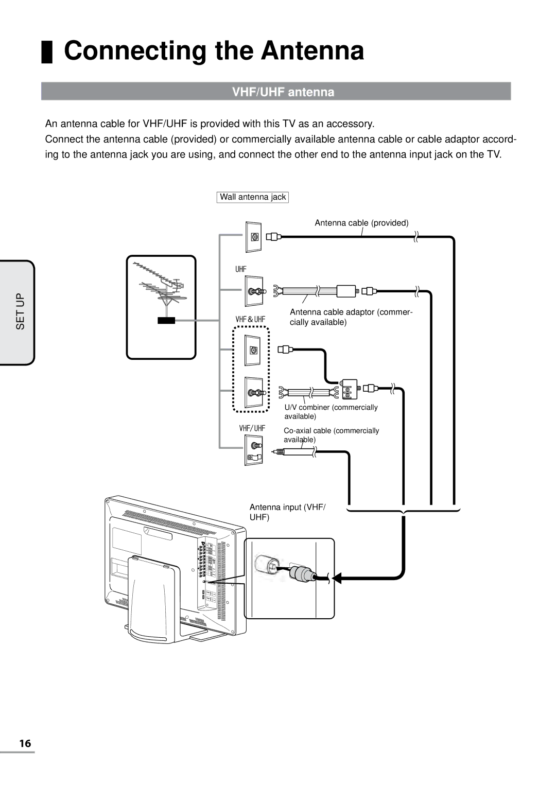 Uniden TL42WRA-B, TL42WRA-W, TL32WRA-B, TL37WRA-W, TL27WRA-B, TL37WRA-B, TL27WRA-W Connecting the Antenna, VHF/UHF antenna 