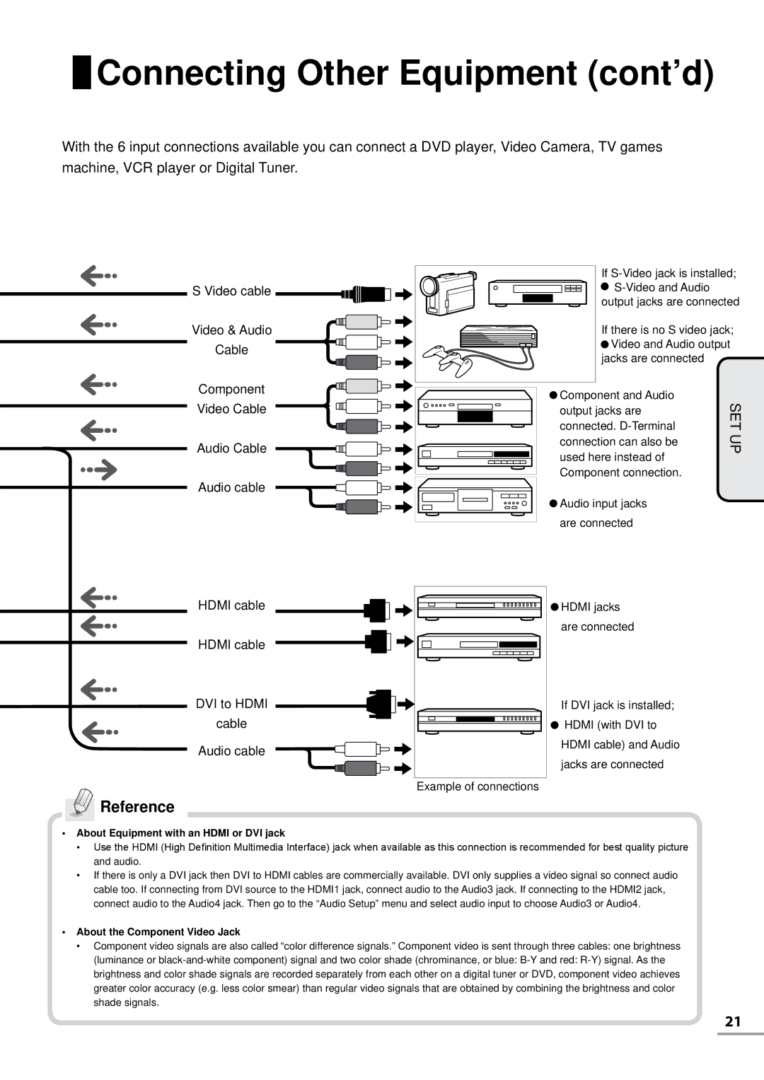 Uniden TL37WRA-B, TL42WRA-B, TL42WRA-W, TL32WRA-B, TL37WRA-W, TL27WRA-B, TL27WRA-W, TL32WRA-W Connecting Other Equipment cont’d 