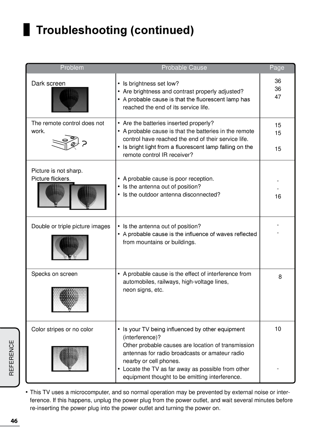 Uniden TL27WRA-W, TL42WRA-B, TL42WRA-W, TL32WRA-B, TL37WRA-W, TL27WRA-B, TL37WRA-B, TL32WRA-W owner manual Troubleshooting 