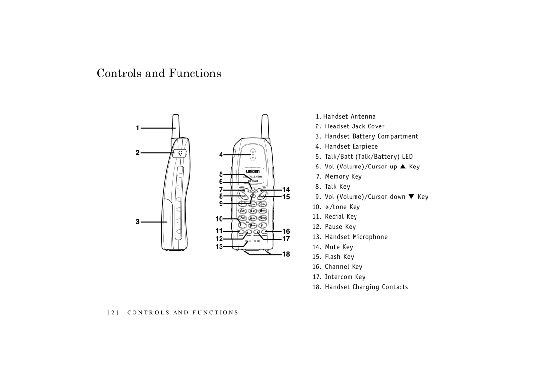 Uniden TRU 3455 owner manual Controls and Functions 