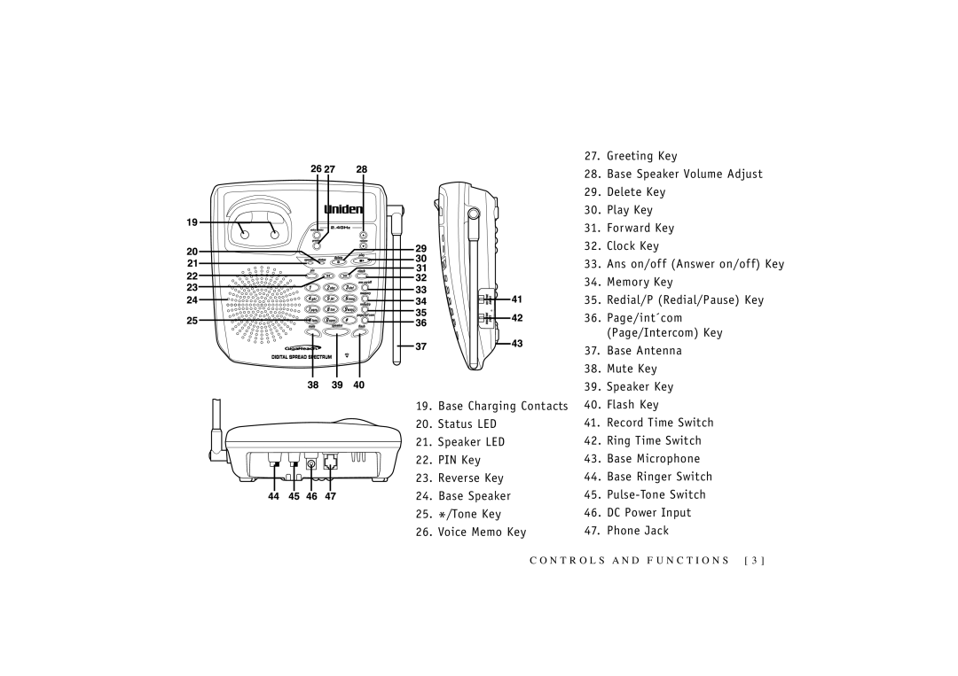 Uniden TRU 3455 owner manual N T R O L S a N D F U N C T I O N S 