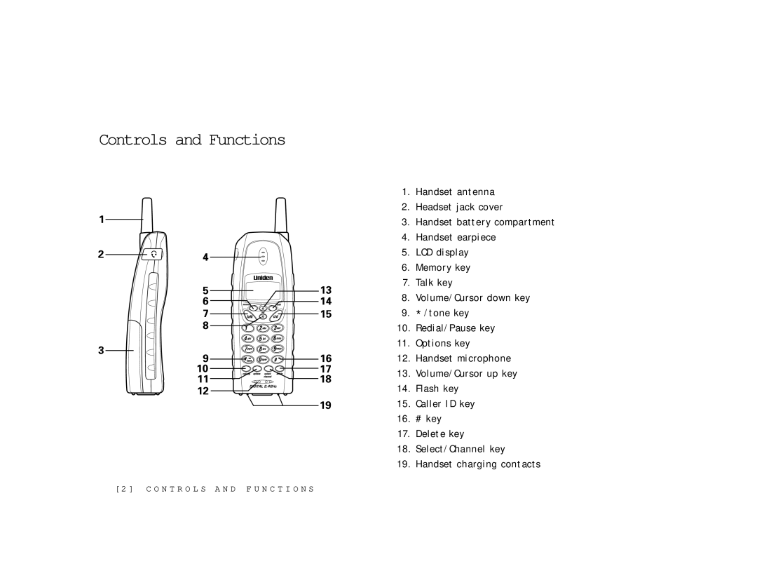 Uniden TRU 346 owner manual Controls and Functions 