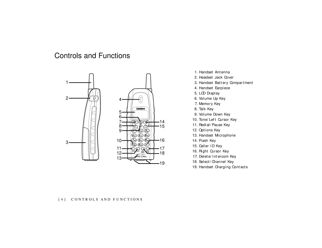 Uniden TRU 3465 owner manual Controls and Functions 