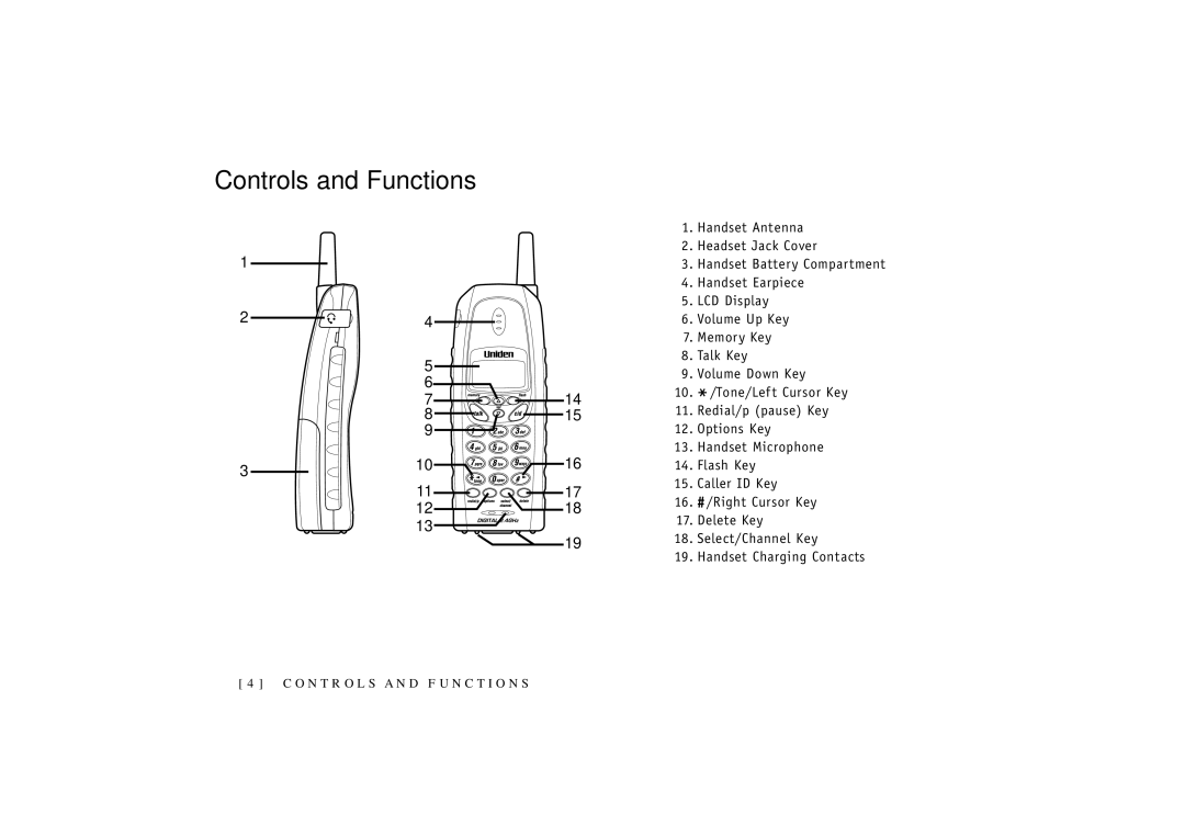 Uniden TRU-348 owner manual Controls and Functions 