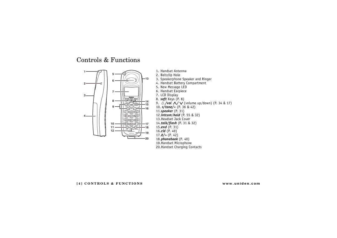 Uniden TRU 8865 owner manual Controls & Functions, Vol 