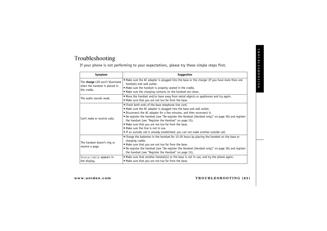 Uniden TRU 8865 owner manual Troubleshooting, Symptom Suggestion 