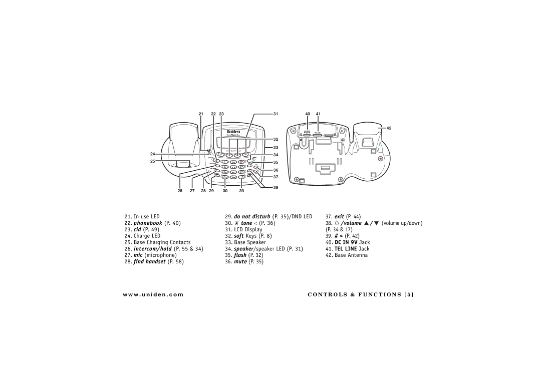 Uniden TRU 8865 owner manual Find handset P 