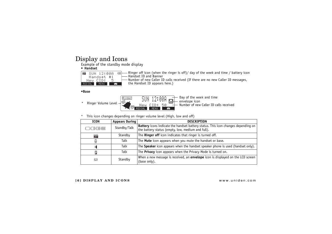 Uniden TRU 8865 owner manual Display and Icons, Example of the standby mode display 