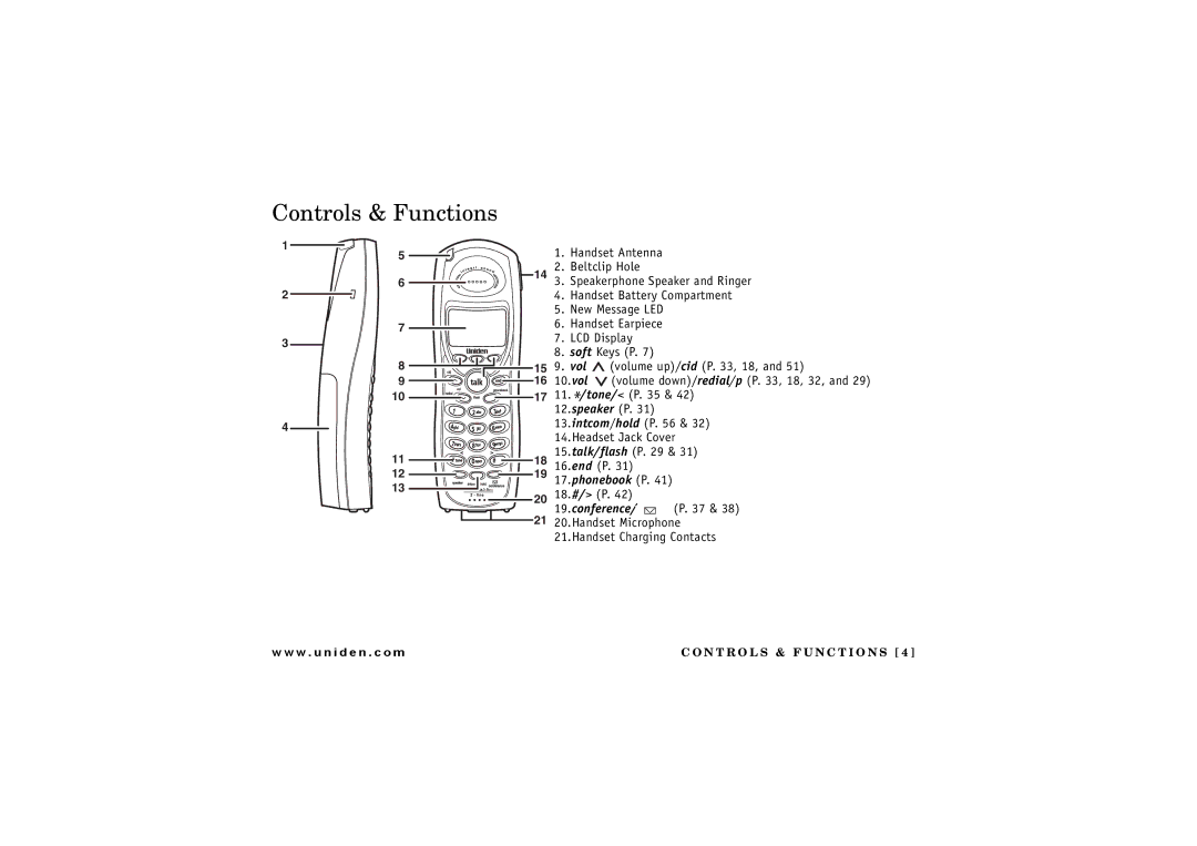 Uniden TRU 8866 owner manual Controls & Functions, Vol 