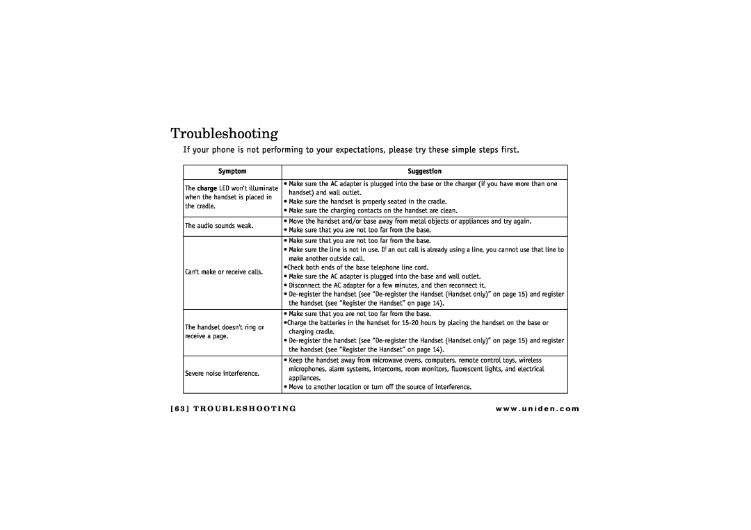 Uniden TRU 8866 owner manual Troubleshooting, Symptom, Suggestion, 6 3 T R O U B L E S H O O T I N G 