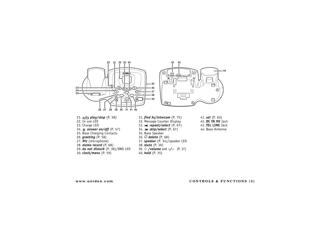 Uniden TRU 8880 owner manual Play/stop P Find hs/intercom P 