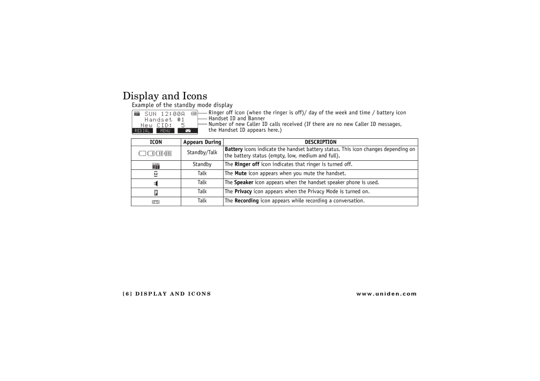 Uniden TRU 8880 owner manual Display and Icons, Example of the standby mode display 