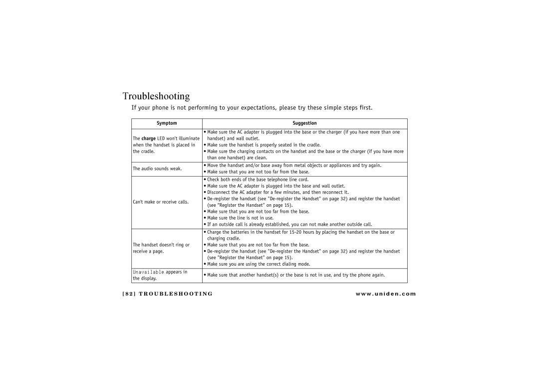 Uniden TRU 8880 owner manual Troubleshooting, Symptom Suggestion 