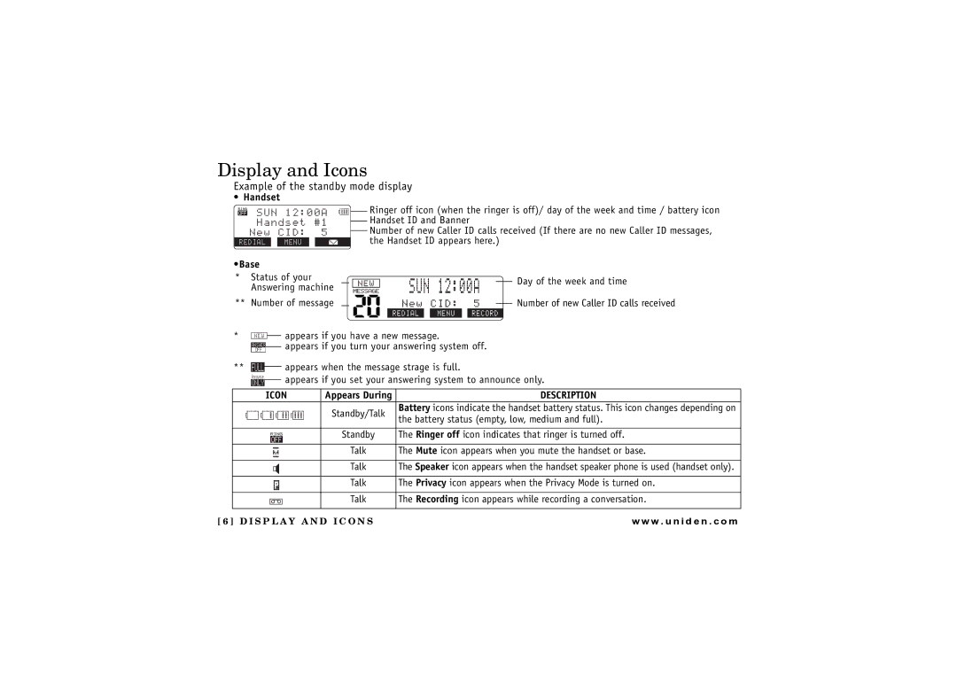 Uniden TRU 8885 SERIES owner manual Display and Icons, Example of the standby mode display 