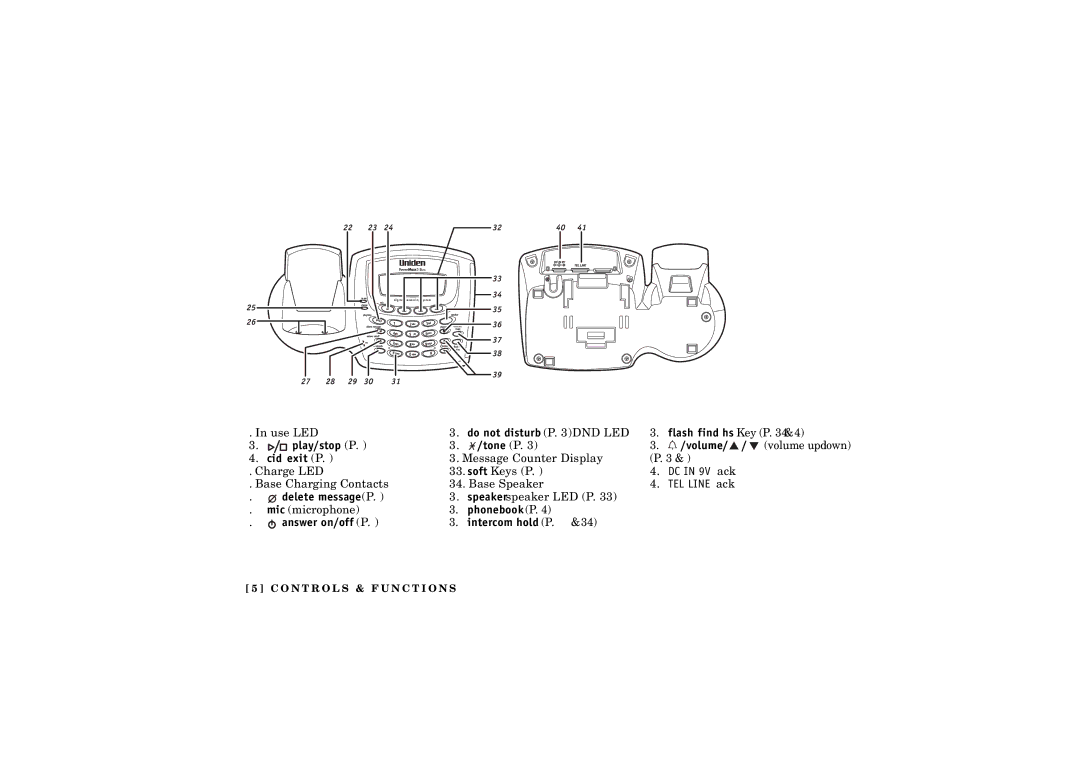 Uniden TRU 8885 owner manual Delete message P 