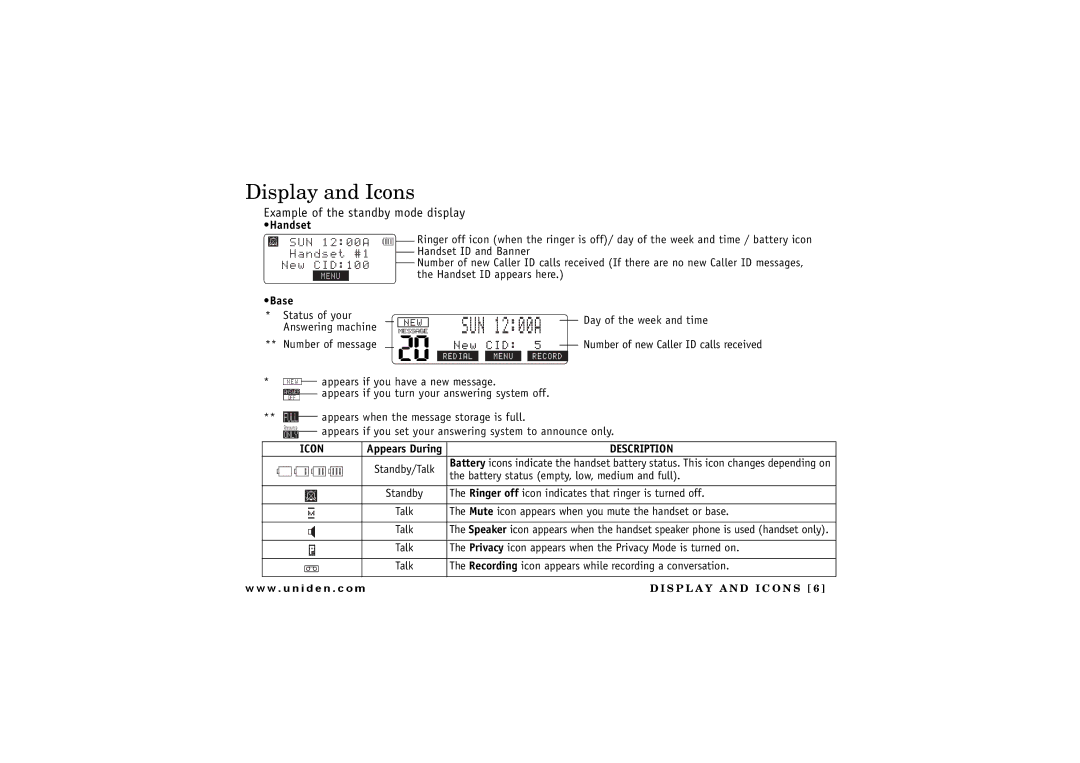 Uniden TRU 8885 owner manual Display and Icons, Example of the standby mode display 