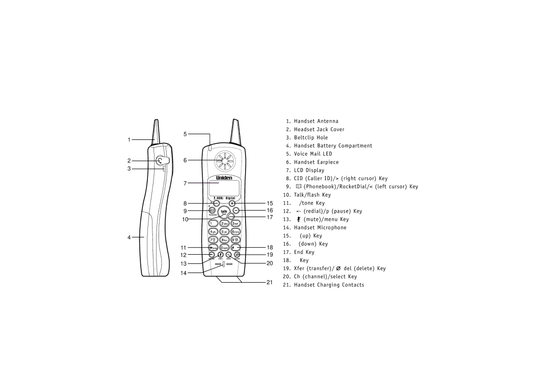 Uniden TRU4060-2 manual Controls and Functions 