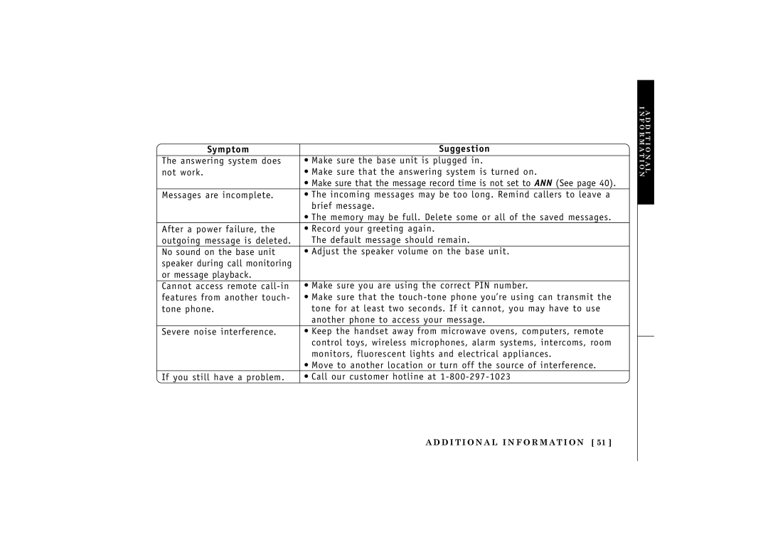 Uniden TRU548 owner manual Symptom Suggestion 