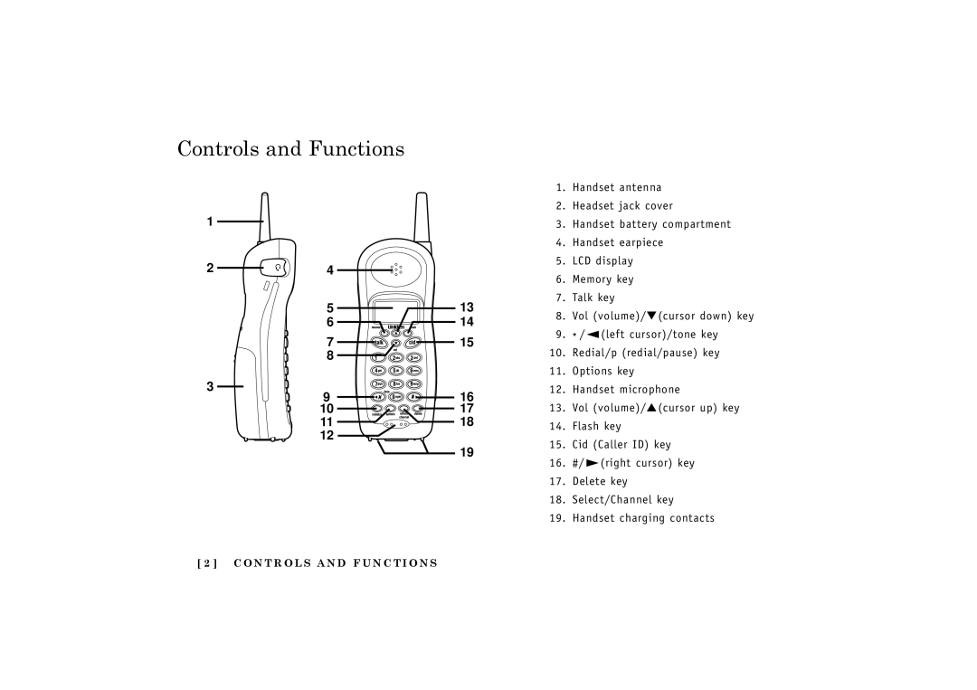 Uniden TRU548 owner manual Controls and Functions 