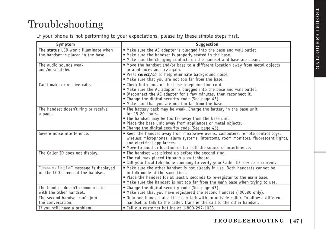 Uniden TRU5860/2 manual Troubleshooting, Symptom Suggestion 