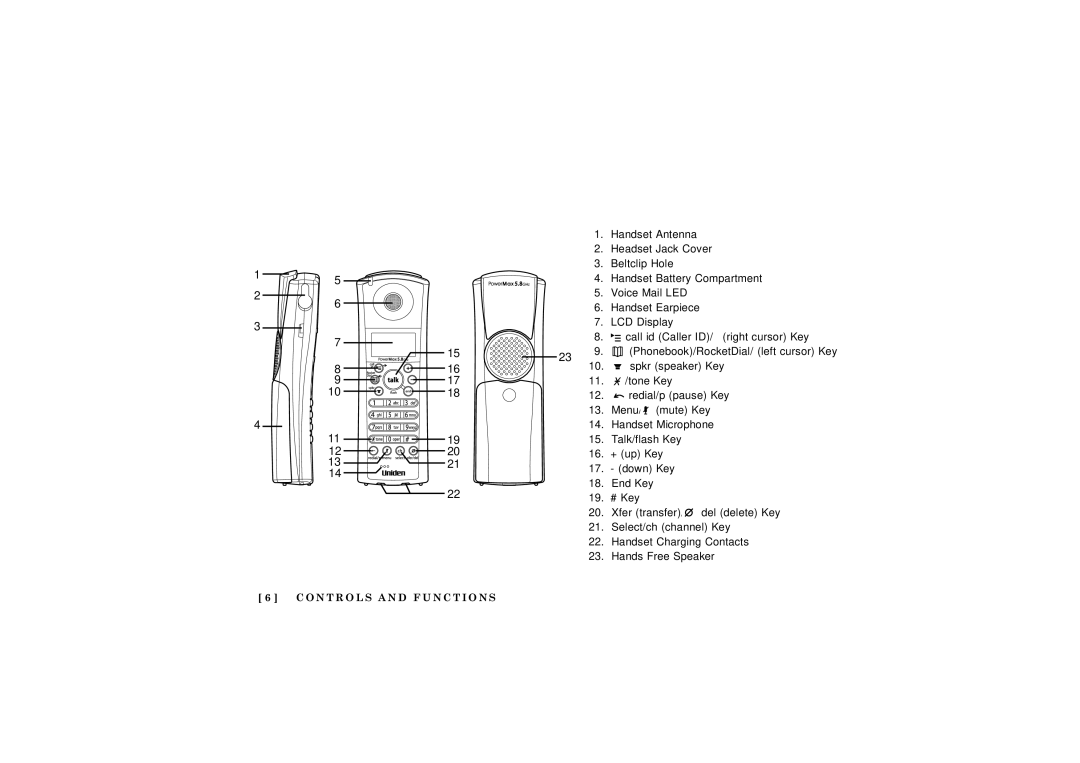 Uniden TXC580, TRU5865 manual Controls and Functions, O N T R O L S a N D F U N C T I O N S 