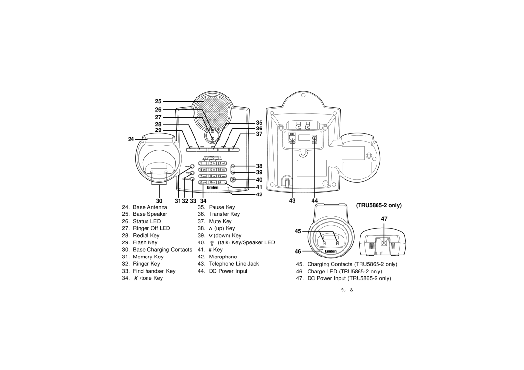 Uniden TRU5865, TXC580 manual 31 32, N T R O L S a N D F U N C T I O N S 