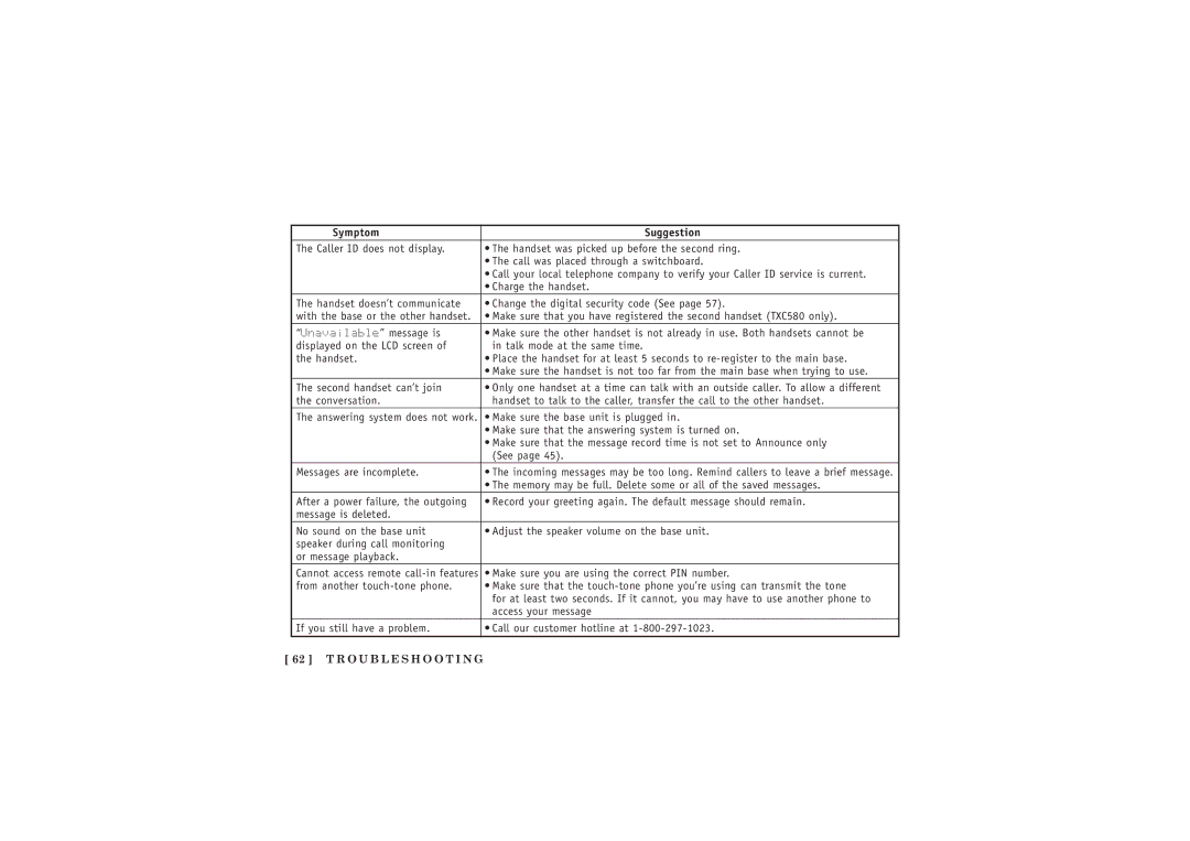 Uniden TRU5885-2 manual Troubleshooting 