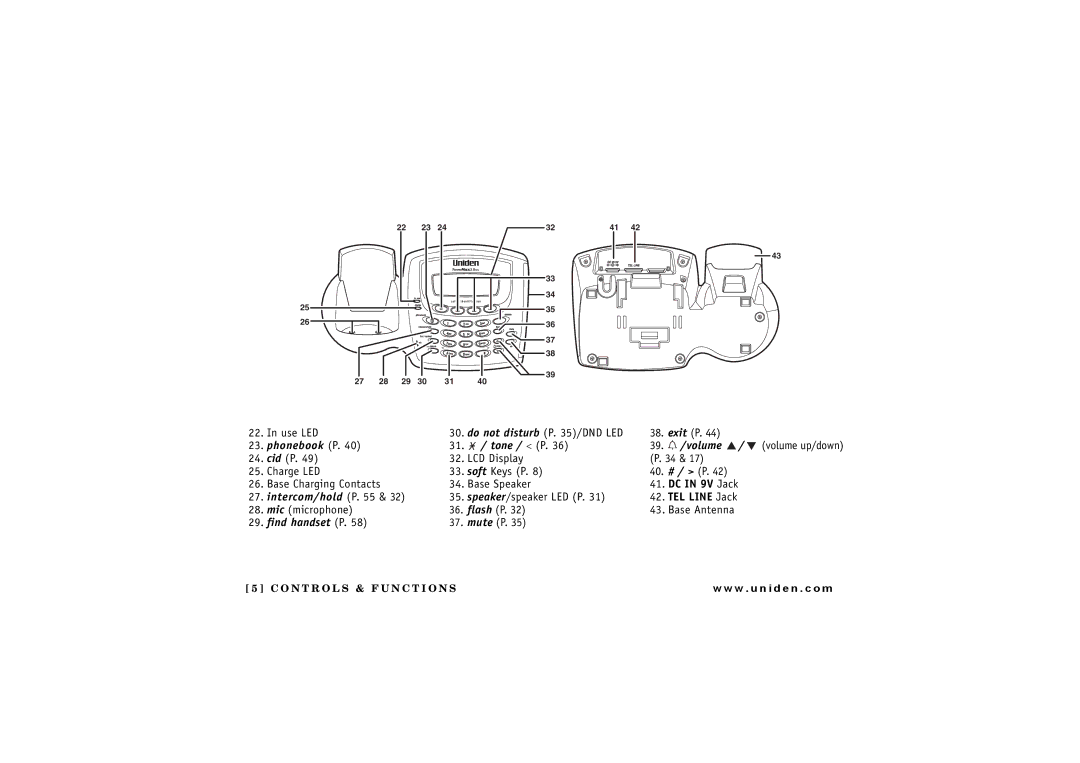 Uniden TRU8865, TRU 8065 owner manual Find handset P 