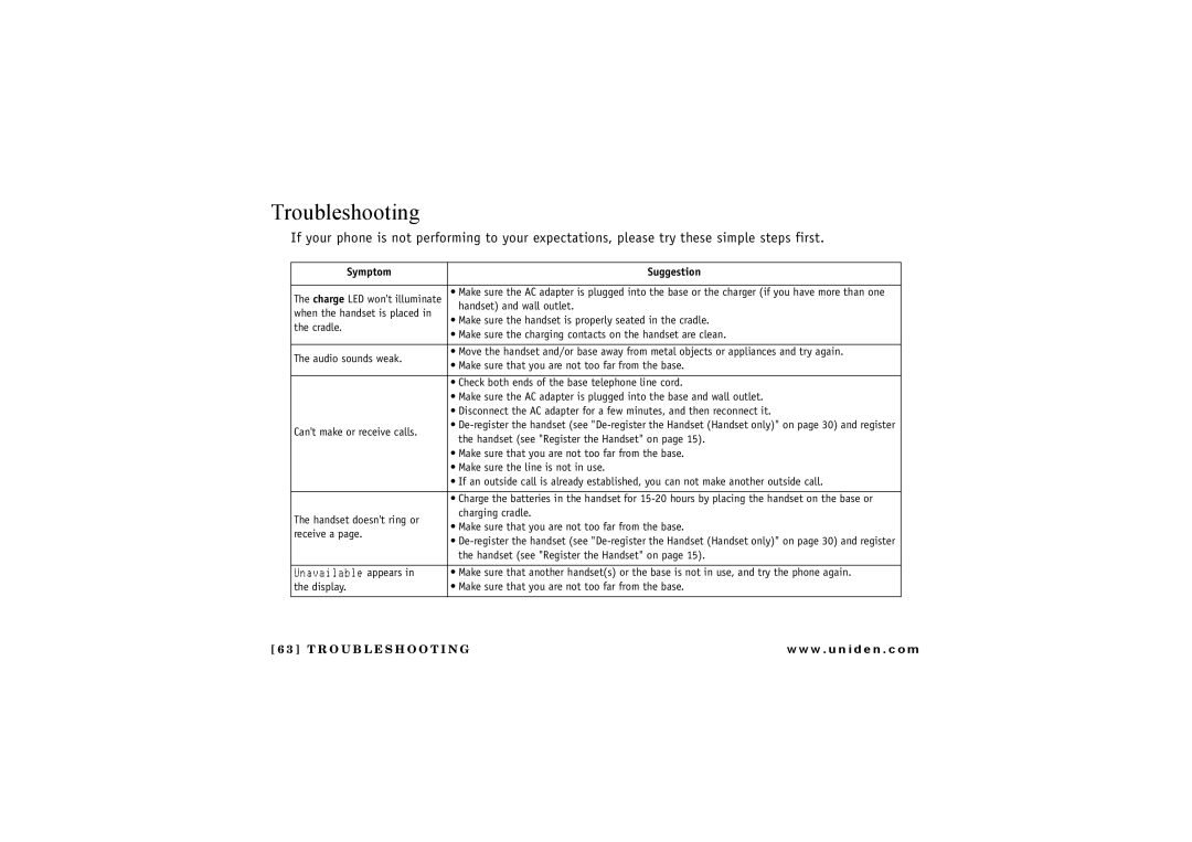 Uniden TRU8865, TRU 8065 owner manual Troubleshooting, Symptom Suggestion 