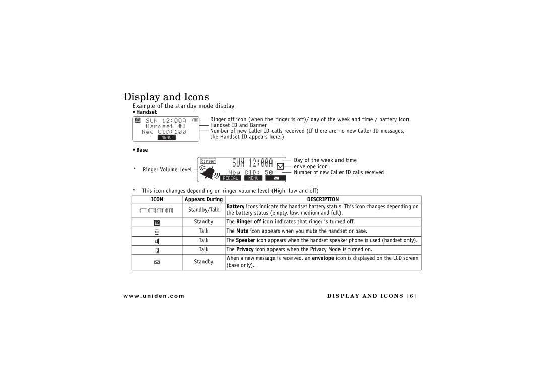 Uniden TRU 8065, TRU8865 owner manual Display and Icons, Example of the standby mode display 