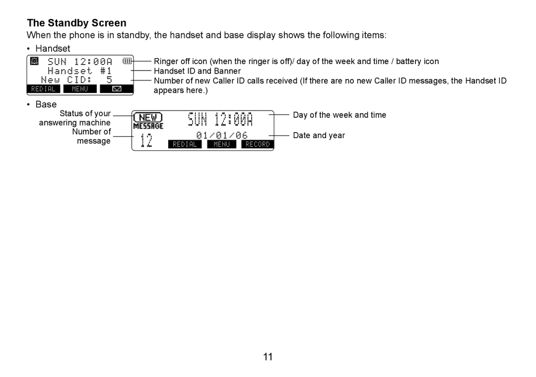 Uniden TRU9085 Series, TRU9485-2, TRU9485Series manual 1200A, Standby Screen 