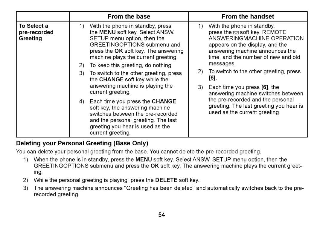 Uniden TRU9485-2, TRU9085 Series, TRU9485Series manual Deleting your Personal Greeting Base Only, To Select a, Pre-recorded 