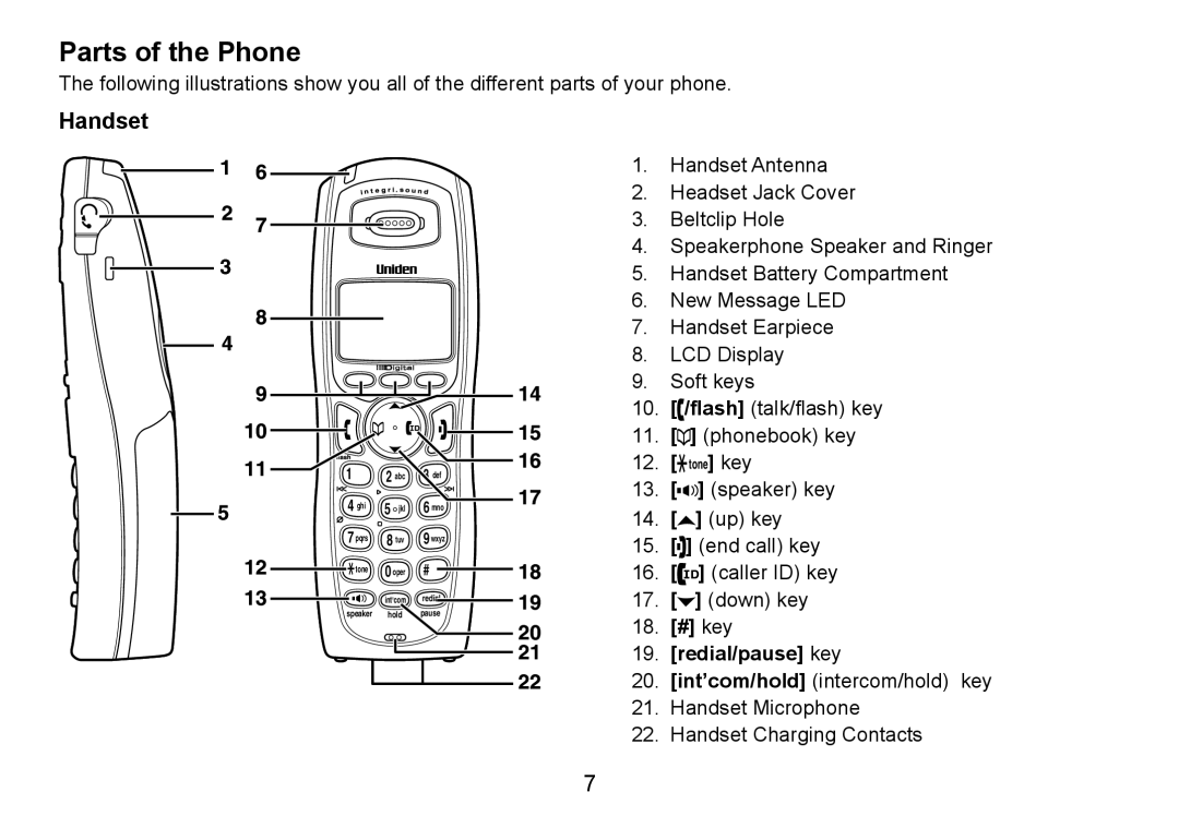 Uniden TRU9485Series, TRU9085 Series, TRU9485-2 manual Parts of the Phone, Handset, 9. redial/pause key 