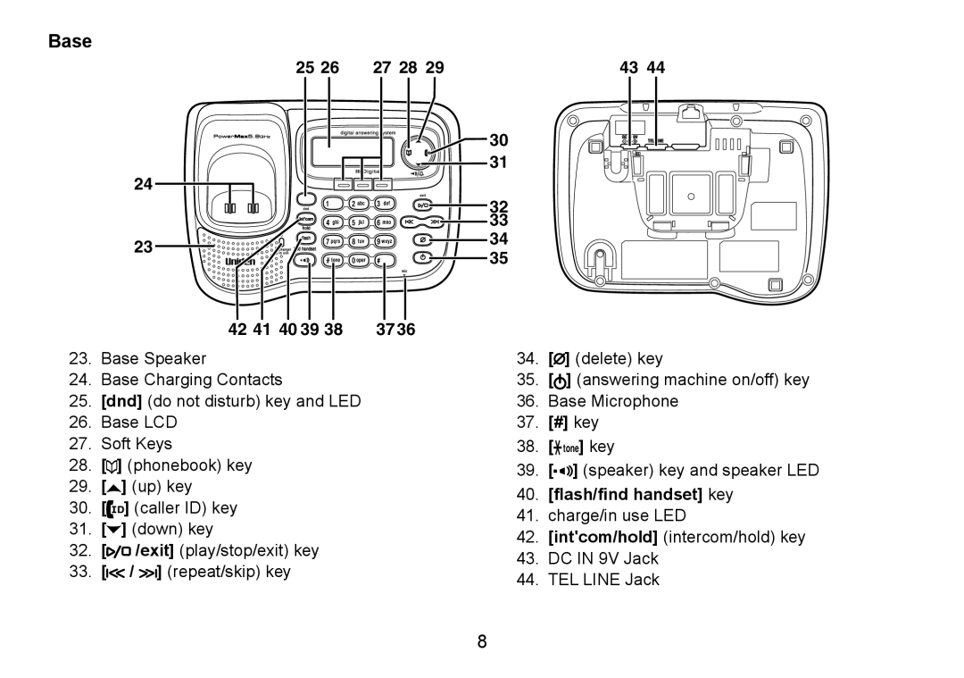 Uniden TRU9085 Series, TRU9485-2, TRU9485Series manual Base, 37. # key, Flash/find handset key 