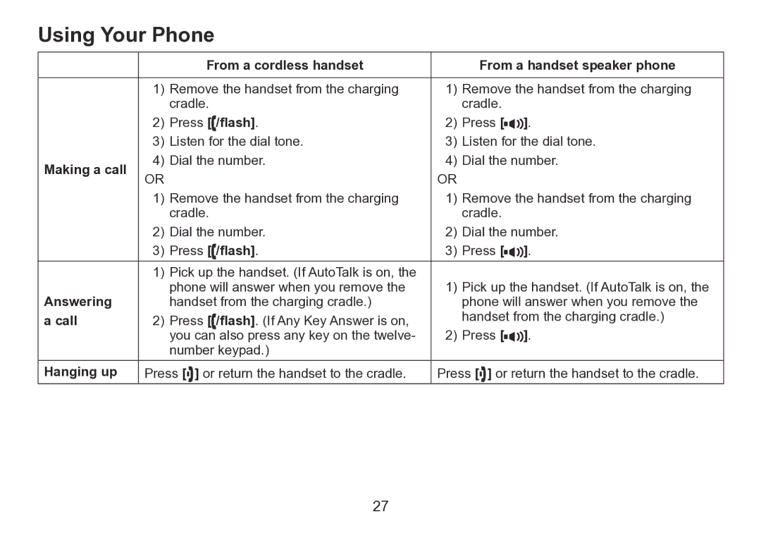 Uniden TRU9260 Series manual Using Your Phone 