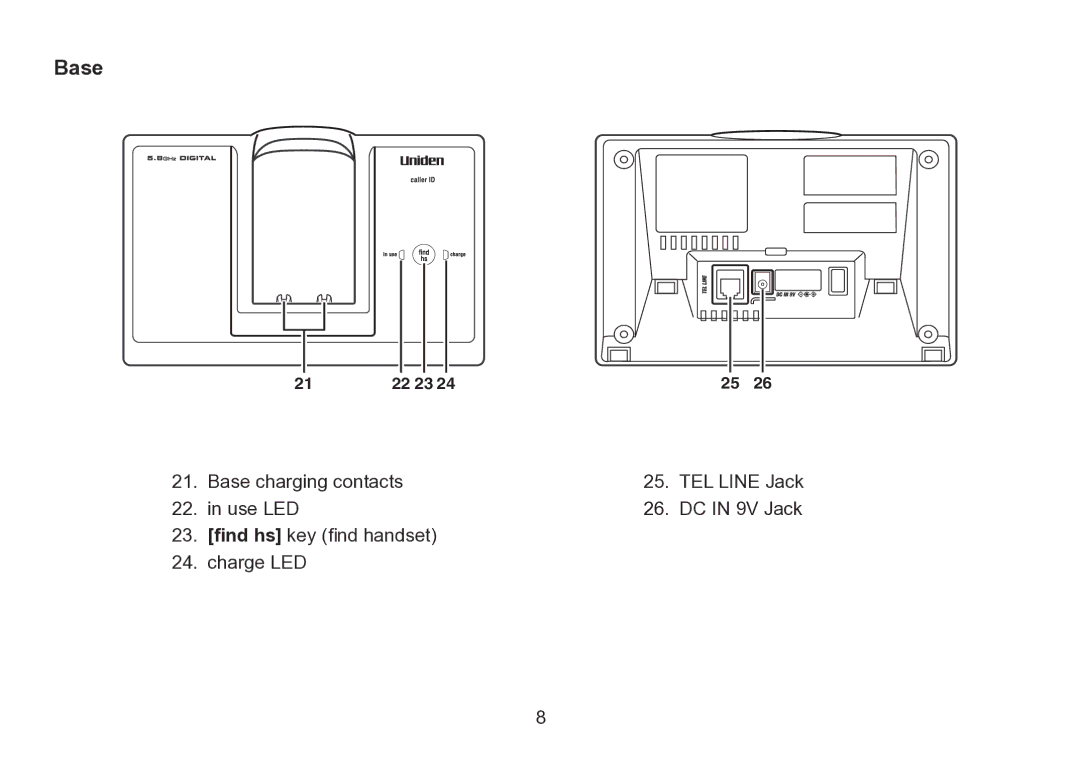 Uniden TRU9260 Series manual Base 