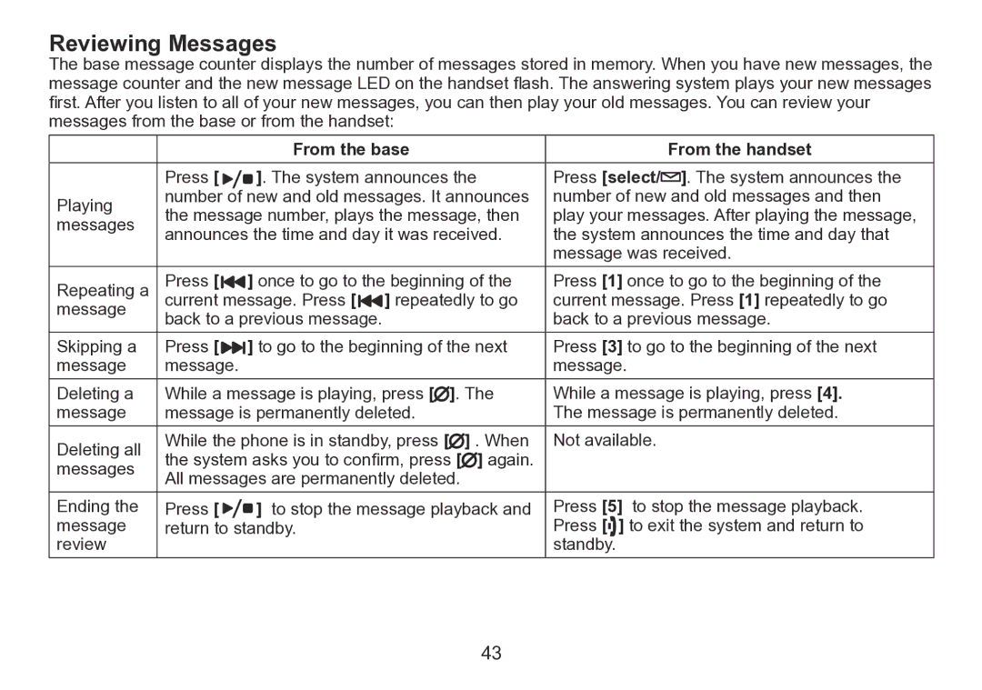 Uniden TRU9280 manual Reviewing Messages 