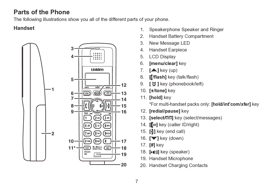 Uniden TRU9280 manual Parts of the Phone, Handset, Menu/clear key, 13 0. */tone key, 16 2. redial/pause key 