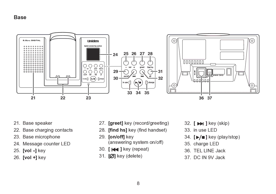 Uniden TRU9280 manual Base, Vol key Vol + key, 29. on/off key 