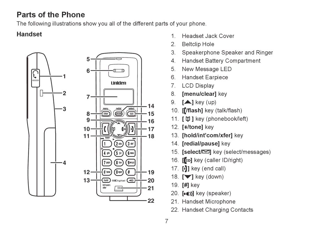 Uniden TRU9380-3 manual Parts of the Phone, Handset, Menu/clear key 