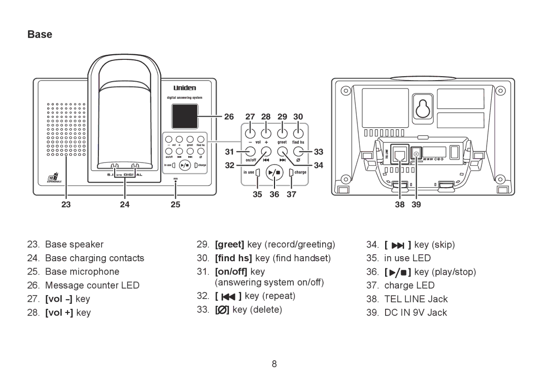 Uniden TRU9380-3 manual Base, Vol key Vol + key 