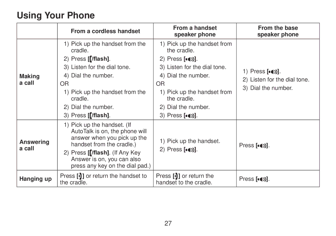 Uniden TRU9385 owner manual Using Your Phone 